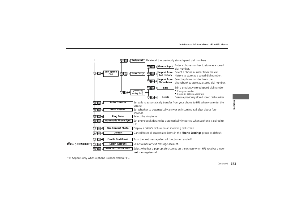HONDA 2014 Accord Hybrid - Owner's Manual User Manual | Page 375 / 561