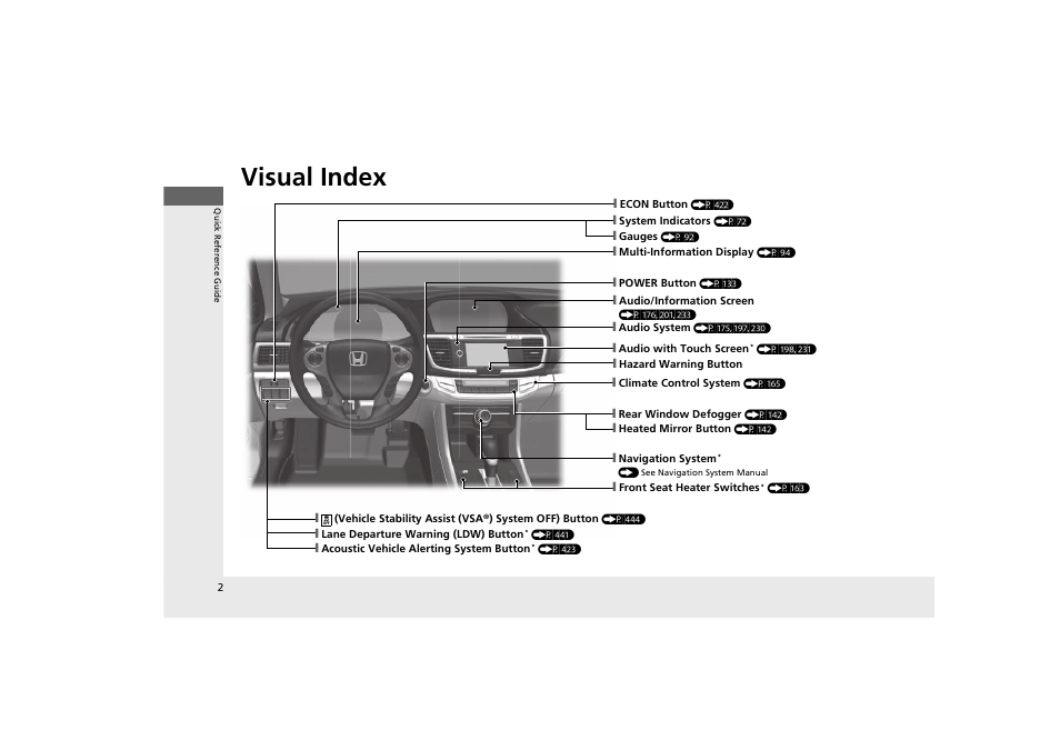 Visual index | HONDA 2014 Accord Hybrid - Owner's Manual User Manual | Page 4 / 561