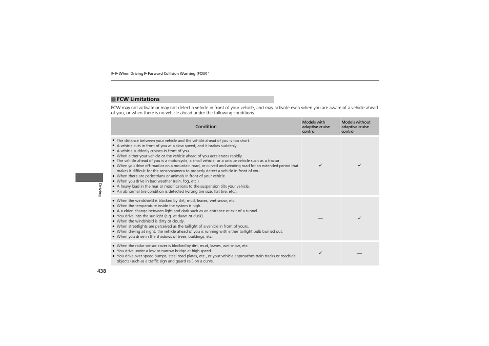 Fcw limitations | HONDA 2014 Accord Hybrid - Owner's Manual User Manual | Page 440 / 561