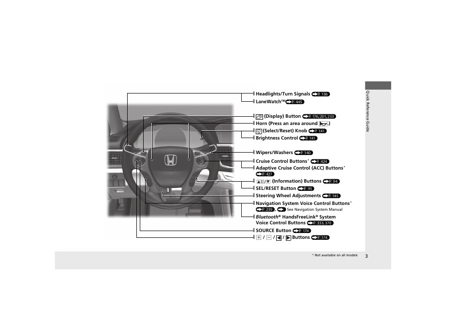 HONDA 2014 Accord Hybrid - Owner's Manual User Manual | Page 5 / 561