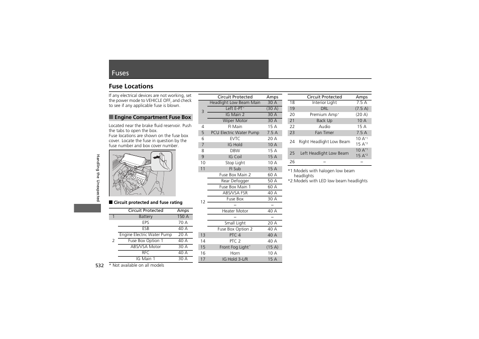 Fuses, Fuse locations | HONDA 2014 Accord Hybrid - Owner's Manual User Manual | Page 534 / 561