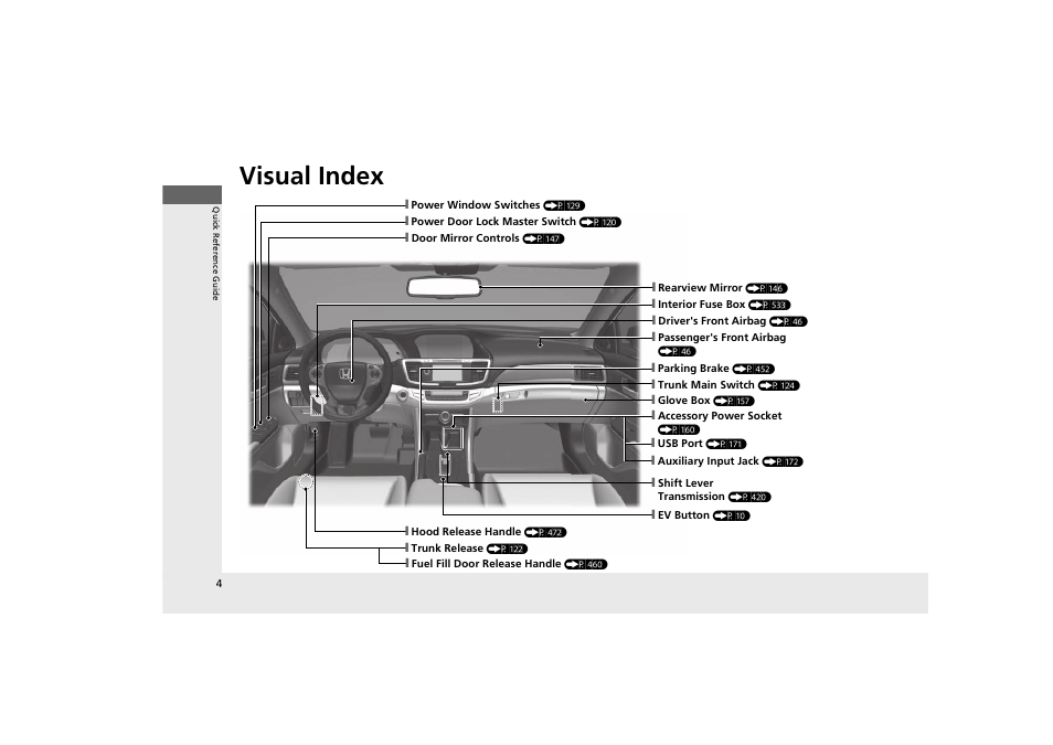 Visual index | HONDA 2014 Accord Hybrid - Owner's Manual User Manual | Page 6 / 561