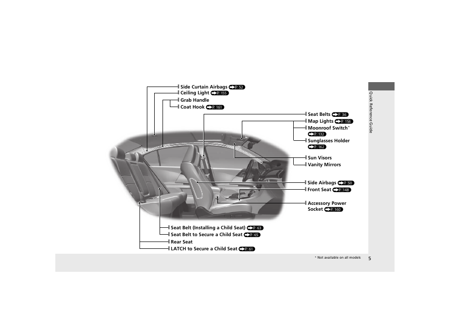HONDA 2014 Accord Hybrid - Owner's Manual User Manual | Page 7 / 561