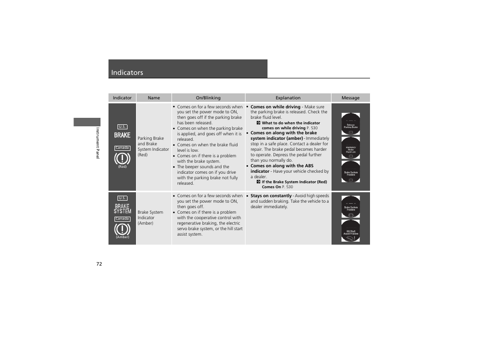 Indicators | HONDA 2014 Accord Hybrid - Owner's Manual User Manual | Page 74 / 561