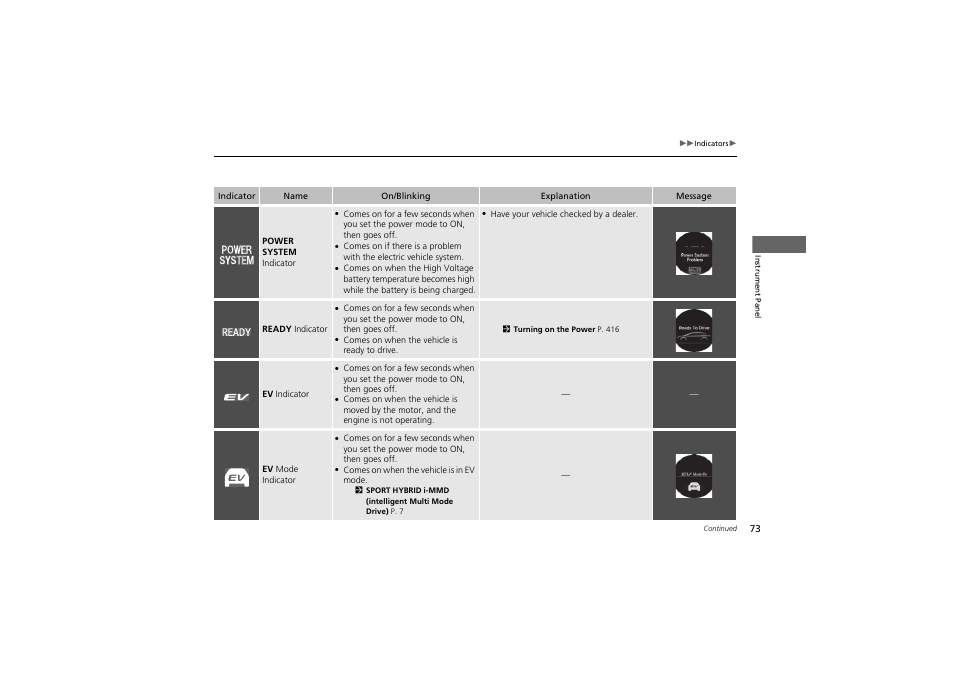 HONDA 2014 Accord Hybrid - Owner's Manual User Manual | Page 75 / 561