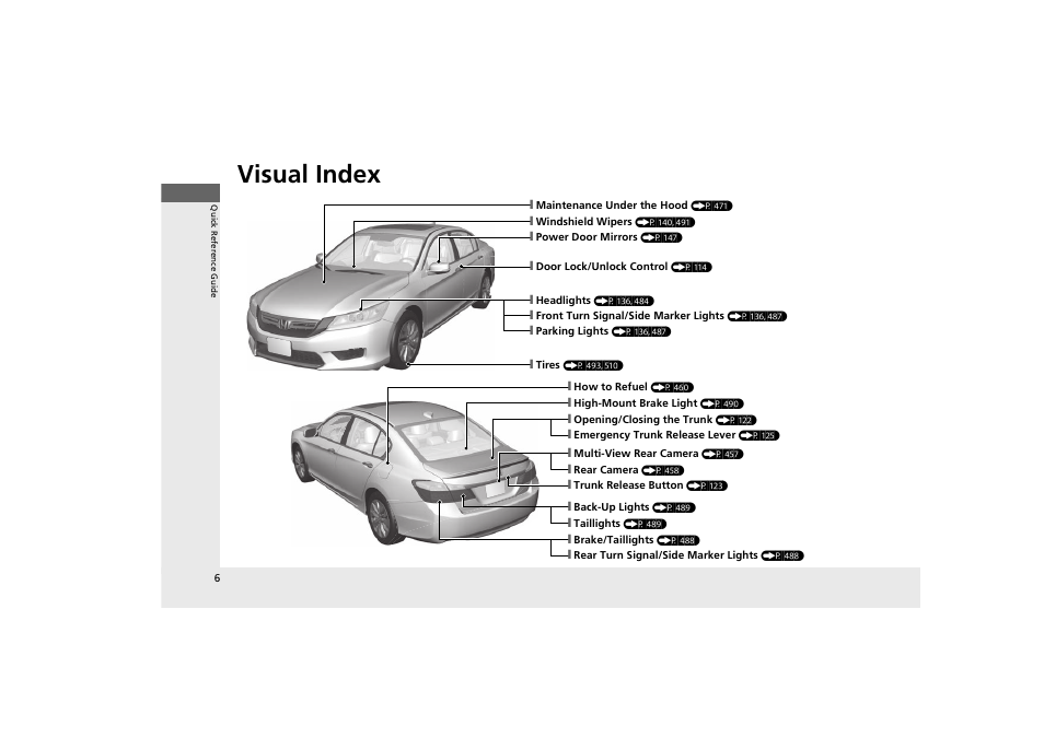 Visual index | HONDA 2014 Accord Hybrid - Owner's Manual User Manual | Page 8 / 561