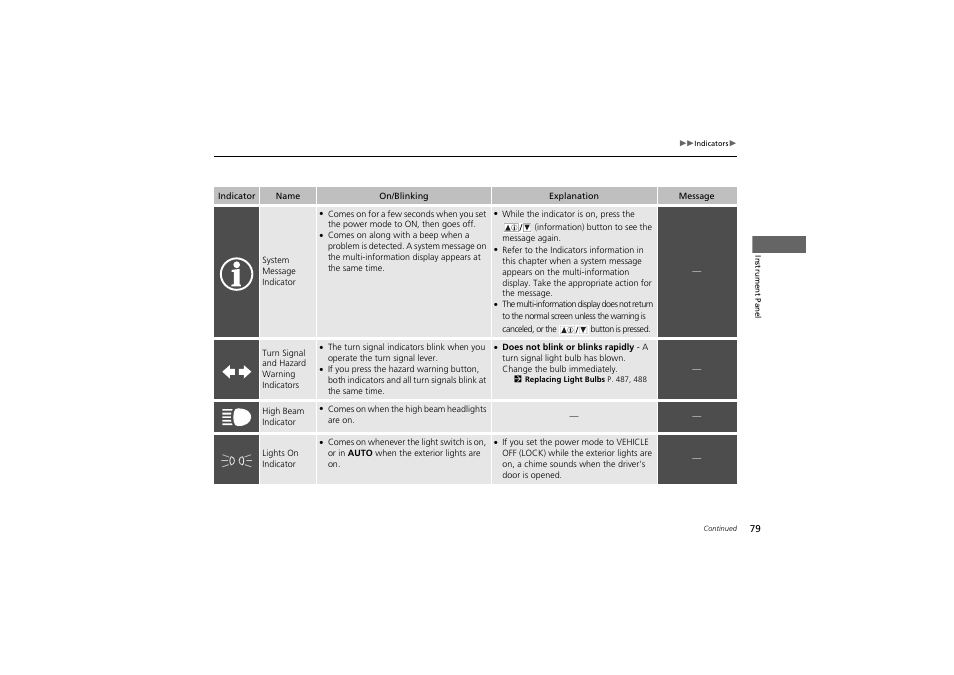 HONDA 2014 Accord Hybrid - Owner's Manual User Manual | Page 81 / 561