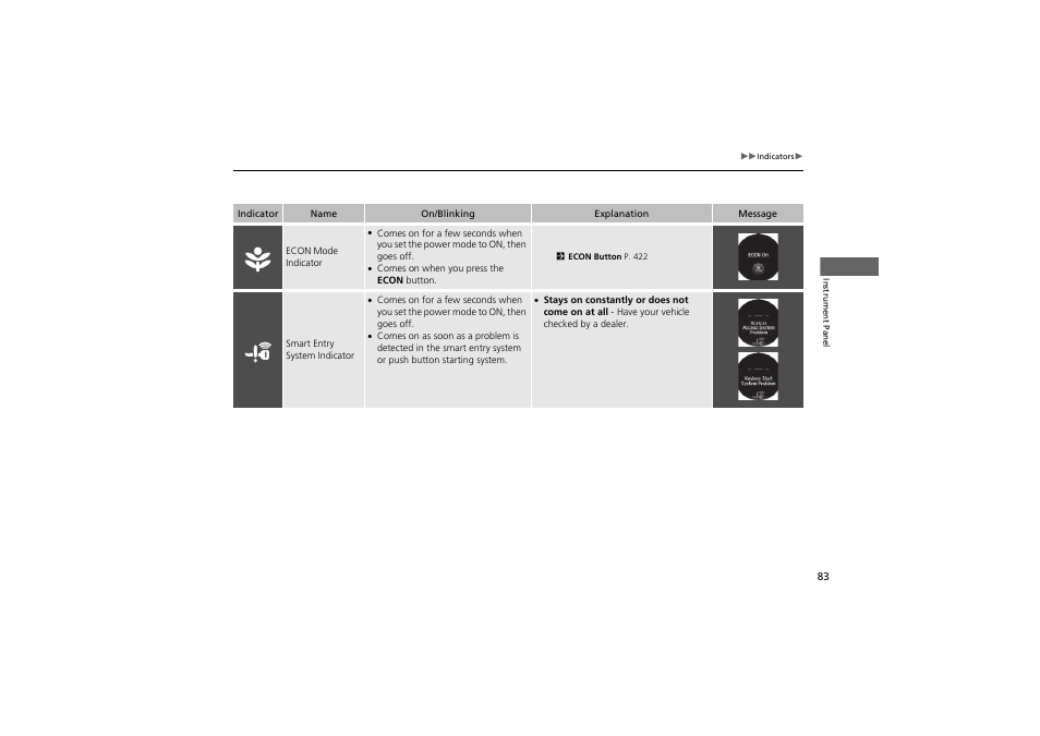 HONDA 2014 Accord Hybrid - Owner's Manual User Manual | Page 85 / 561