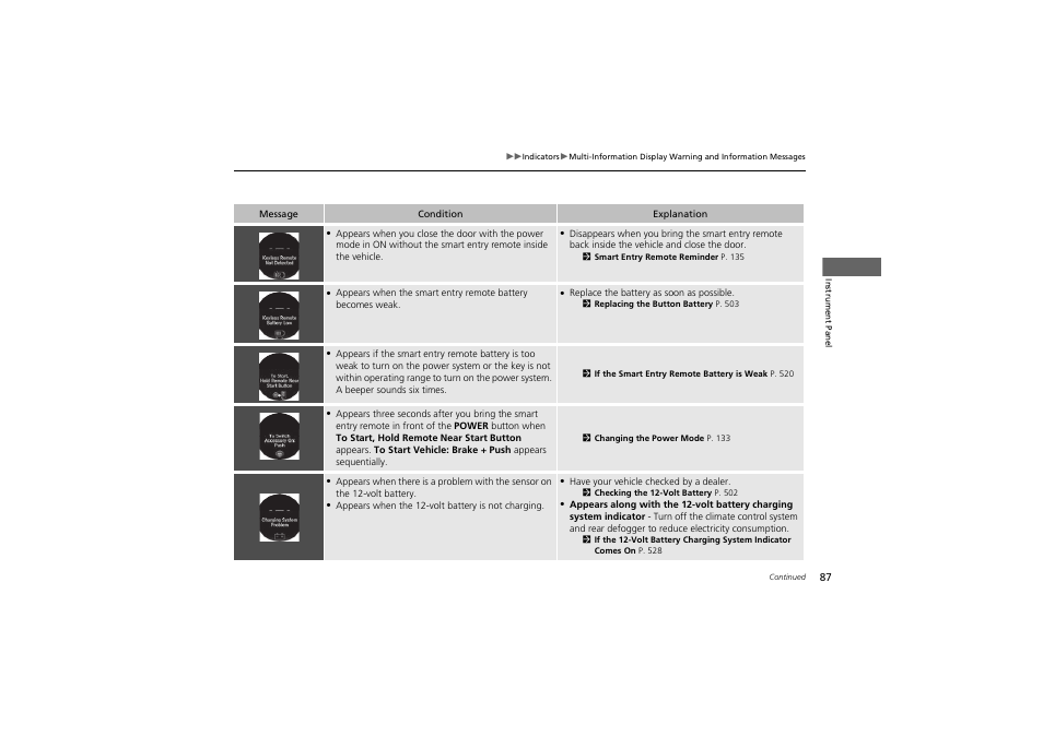 HONDA 2014 Accord Hybrid - Owner's Manual User Manual | Page 89 / 561