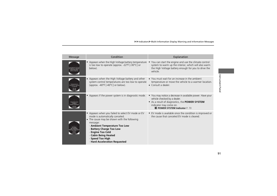 HONDA 2014 Accord Hybrid - Owner's Manual User Manual | Page 93 / 561