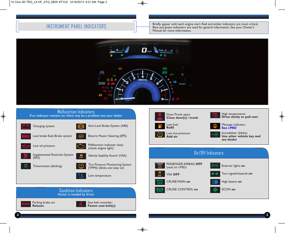 Instrument panel indicators, Malfunction indicators, On/off indicators condition indicators | HONDA 1984 Civic Sedan (LX, HF) - Technology Reference Guide User Manual | Page 3 / 11