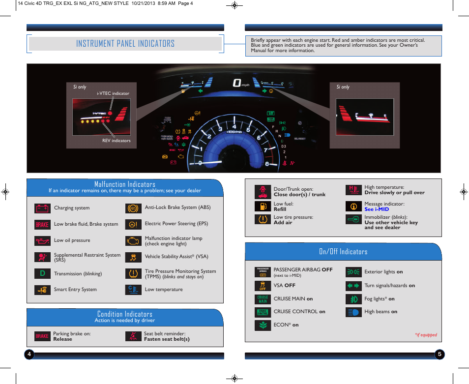 Instrument panel indicators, Malfunction indicators, On/off indicators condition indicators | HONDA 1984 Civic Sedan (EX, EX-L, Si, and Natural Gas) - Technology Reference Guide User Manual | Page 4 / 16