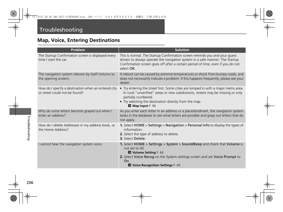 Troubleshooting 206, Troubleshooting, Map, voice, entering destinations | HONDA 1984 Civic - Navigation Manual User Manual | Page 207 / 253
