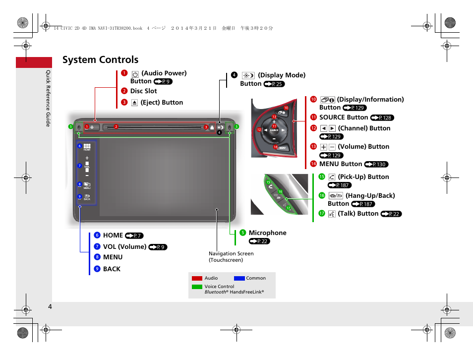 System controls | HONDA 1984 Civic - Navigation Manual User Manual | Page 5 / 253