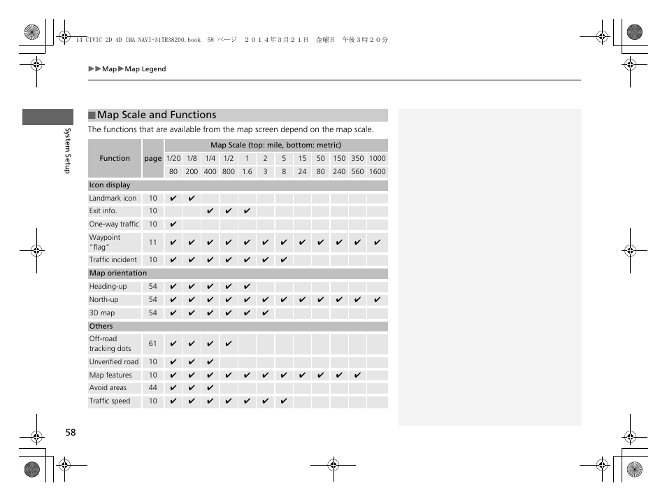 P58), Map scale and functions | HONDA 1984 Civic - Navigation Manual User Manual | Page 59 / 253