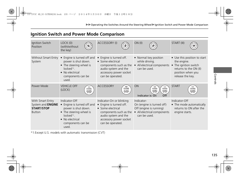 Ignition switch and power mode, Comparison, Ignition switch and power mode comparison | HONDA 1984 Civic Sedan - Owner's Manual User Manual | Page 136 / 469