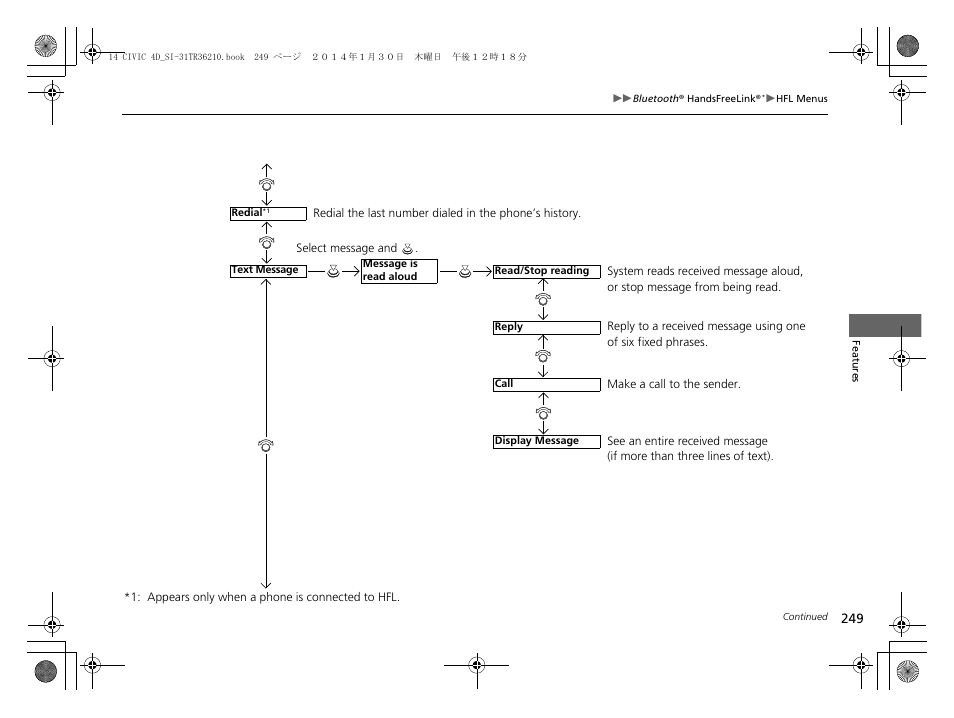 HONDA 1984 Civic Sedan - Owner's Manual User Manual | Page 250 / 469