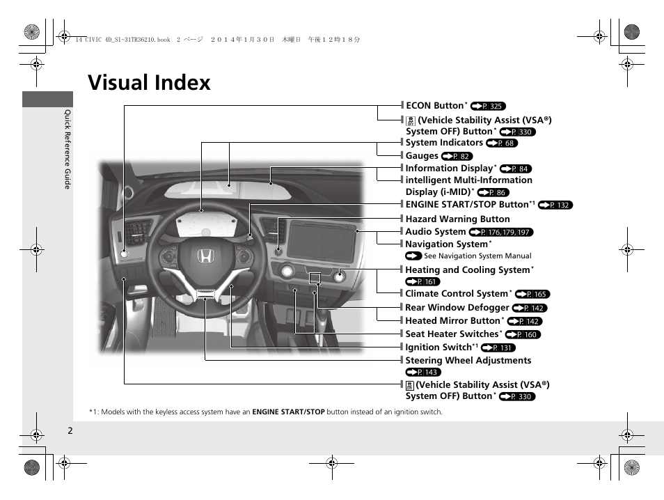 Quick reference guide, Visual index | HONDA 1984 Civic Sedan - Owner's Manual User Manual | Page 3 / 469