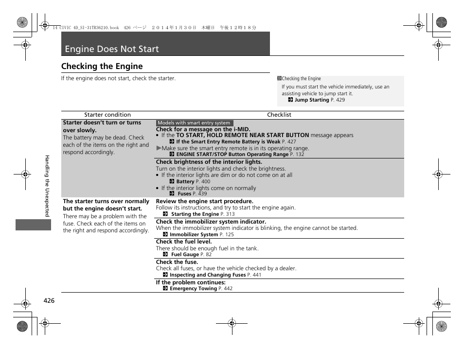 Engine does not start p, P 426), Engine does not start | Checking the engine | HONDA 1984 Civic Sedan - Owner's Manual User Manual | Page 427 / 469