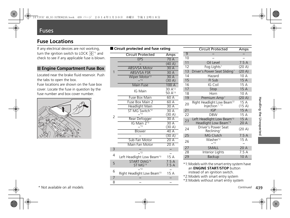 Fuses p. 439, P 439, Fuses | Fuse locations | HONDA 1984 Civic Sedan - Owner's Manual User Manual | Page 440 / 469