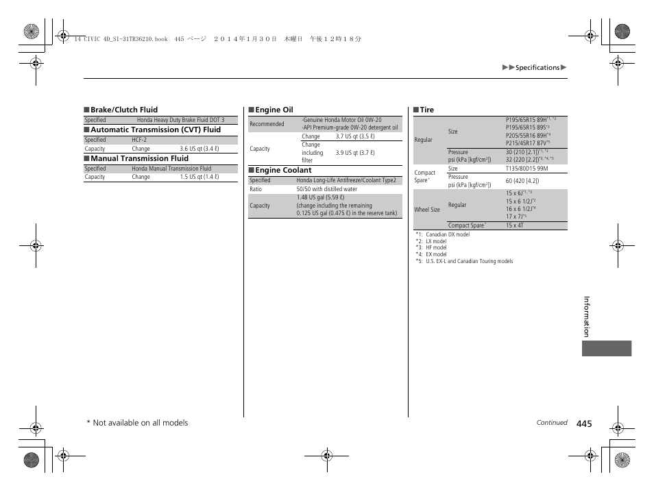 HONDA 1984 Civic Sedan - Owner's Manual User Manual | Page 446 / 469