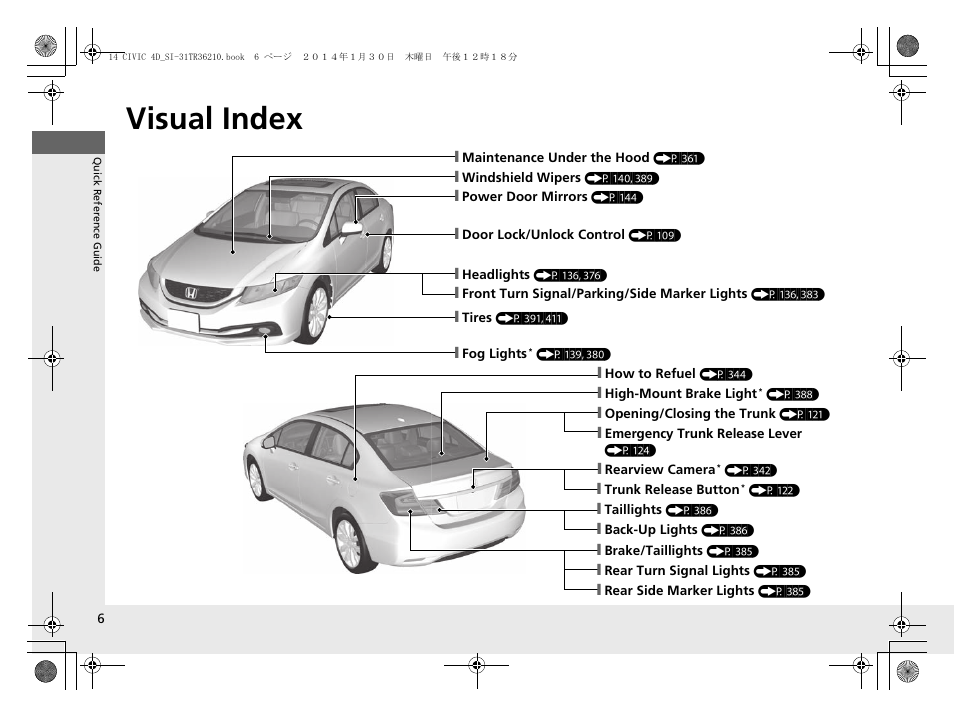 Visual index | HONDA 1984 Civic Sedan - Owner's Manual User Manual | Page 7 / 469