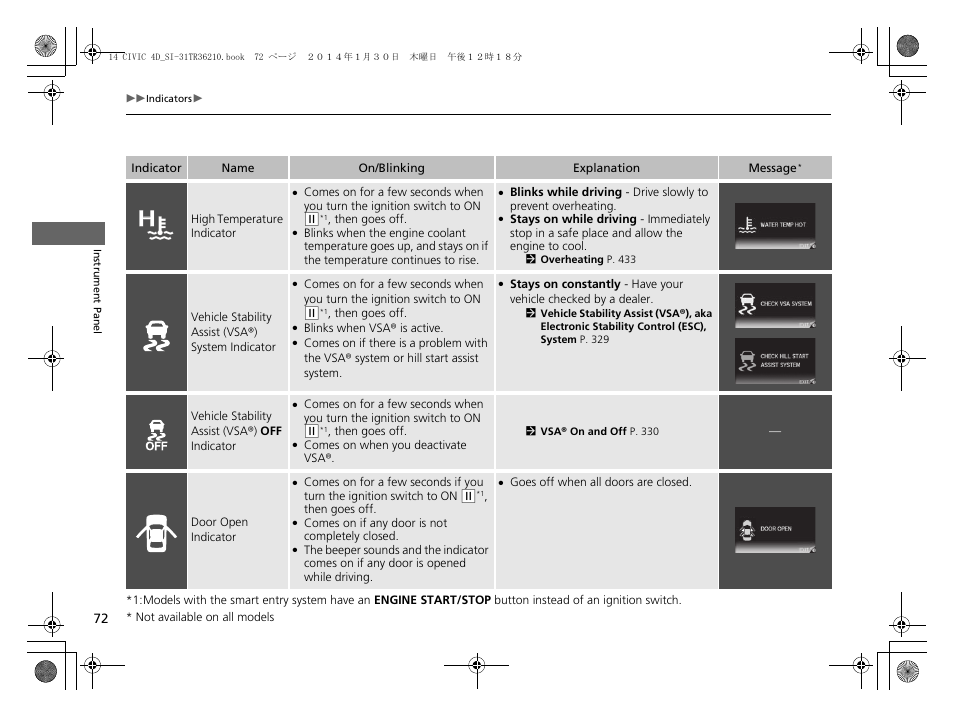 Door open indicator | HONDA 1984 Civic Sedan - Owner's Manual User Manual | Page 73 / 469