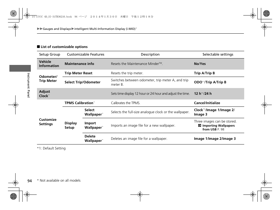 List of customizable options | HONDA 1984 Civic Sedan - Owner's Manual User Manual | Page 95 / 469