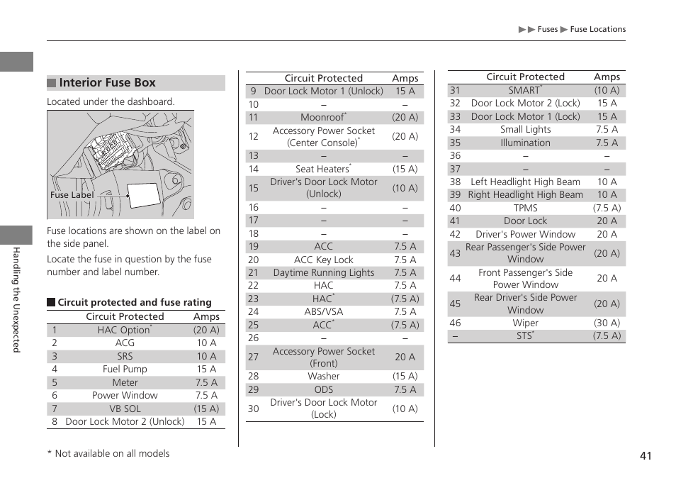 HONDA 1984 Civic CNG - Owner's Manual User Manual | Page 42 / 46