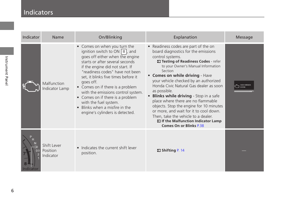 P. 6, L p. 6, Indicators | HONDA 1984 Civic CNG - Owner's Manual User Manual | Page 7 / 46