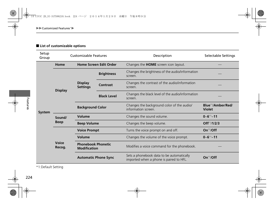 List of customizable options | HONDA 1984 Civic Coupe - Owner's Manual User Manual | Page 225 / 441