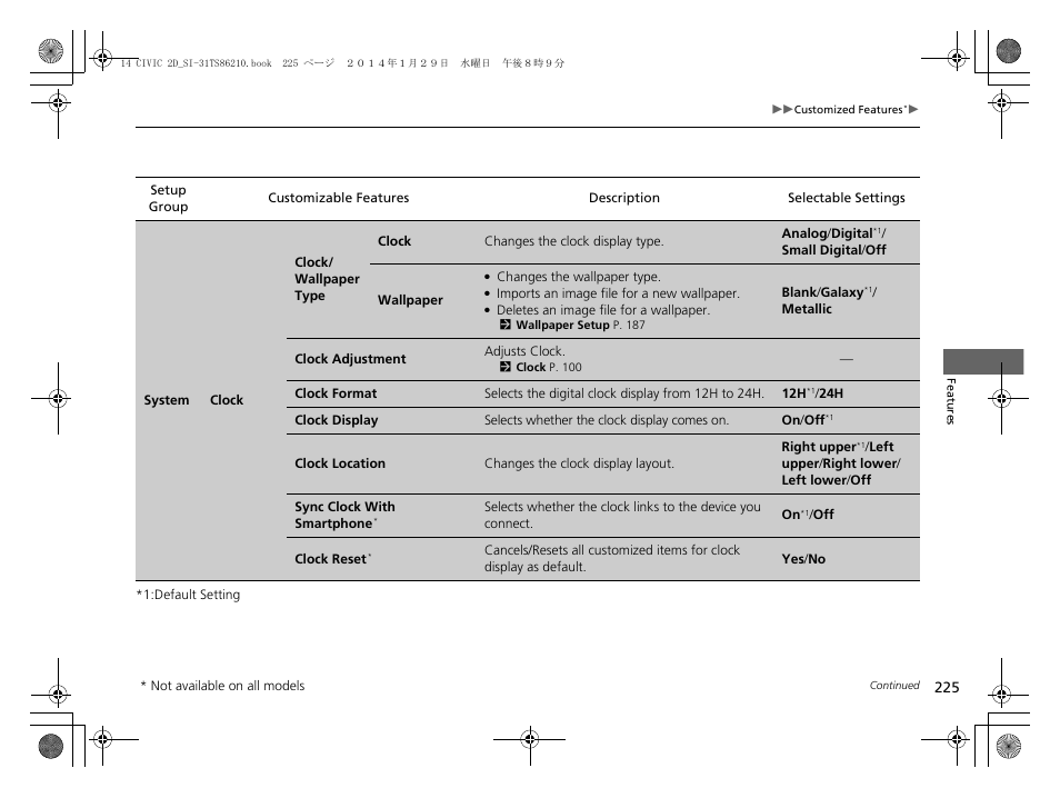 HONDA 1984 Civic Coupe - Owner's Manual User Manual | Page 226 / 441