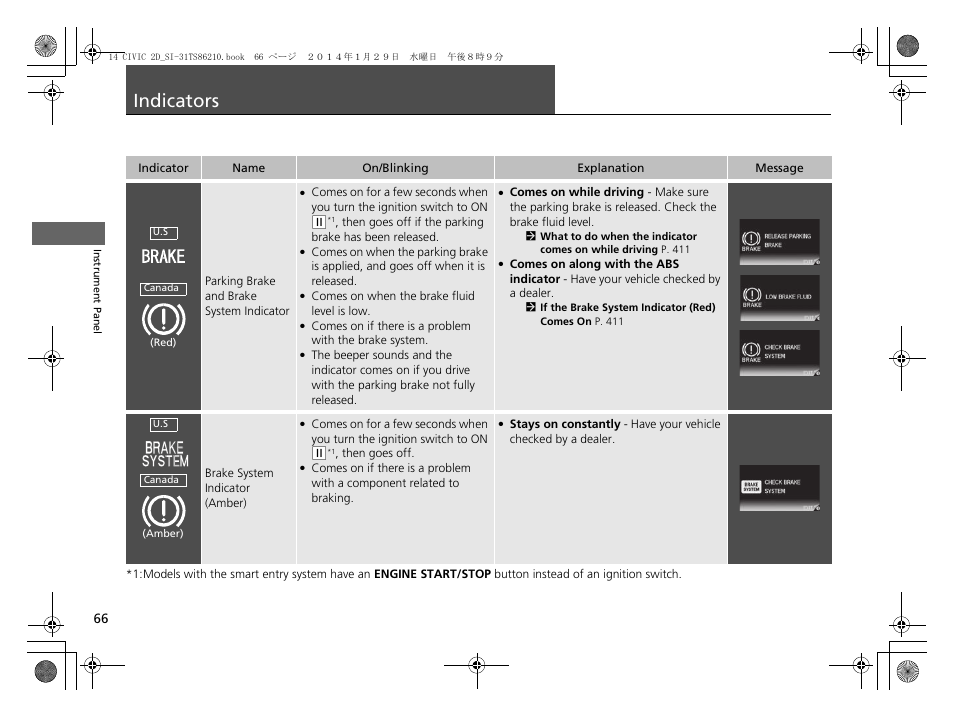 Indicators p. 66, P66), P 66) | Indicators | HONDA 1984 Civic Coupe - Owner's Manual User Manual | Page 67 / 441