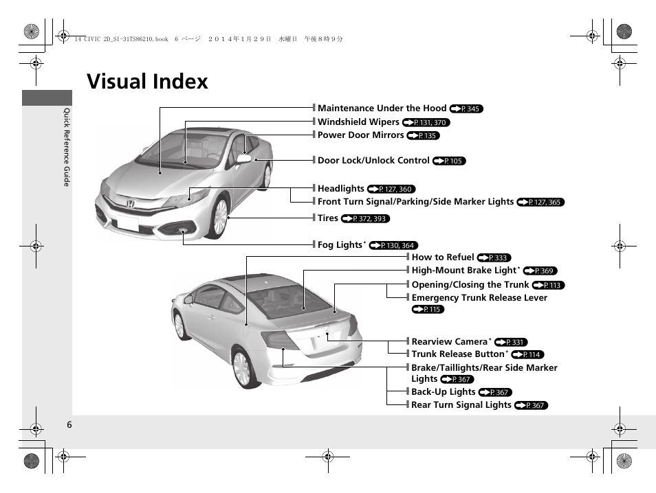 Visual index | HONDA 1984 Civic Coupe - Owner's Manual User Manual | Page 7 / 441