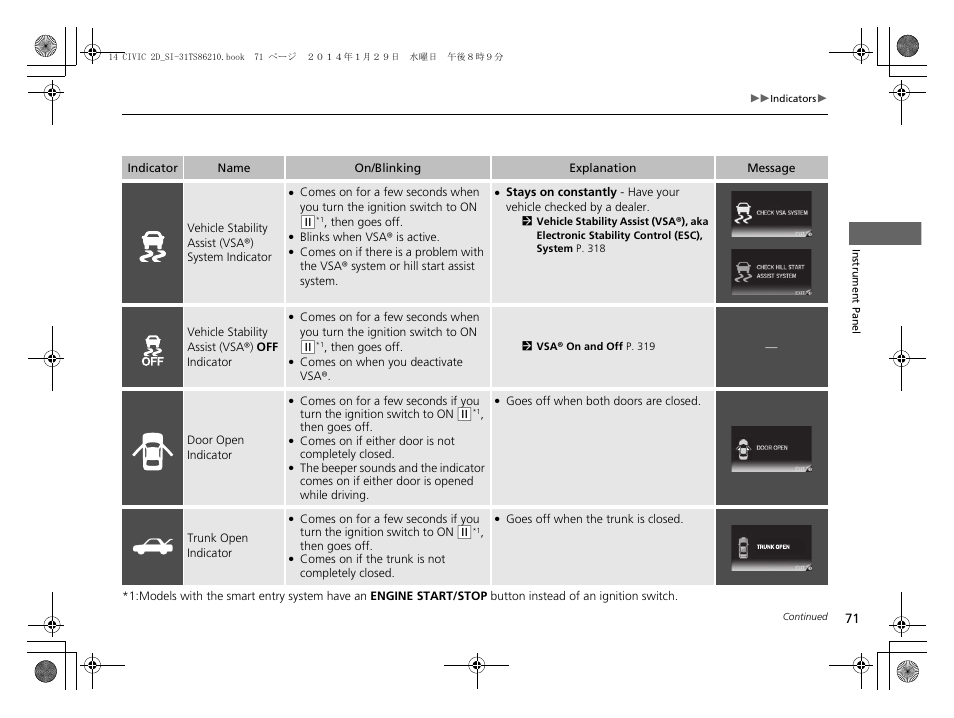 Door open indicator | HONDA 1984 Civic Coupe - Owner's Manual User Manual | Page 72 / 441