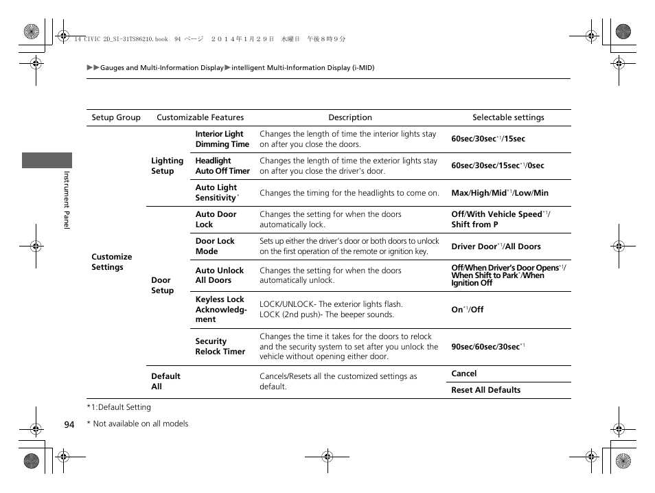 HONDA 1984 Civic Coupe - Owner's Manual User Manual | Page 95 / 441