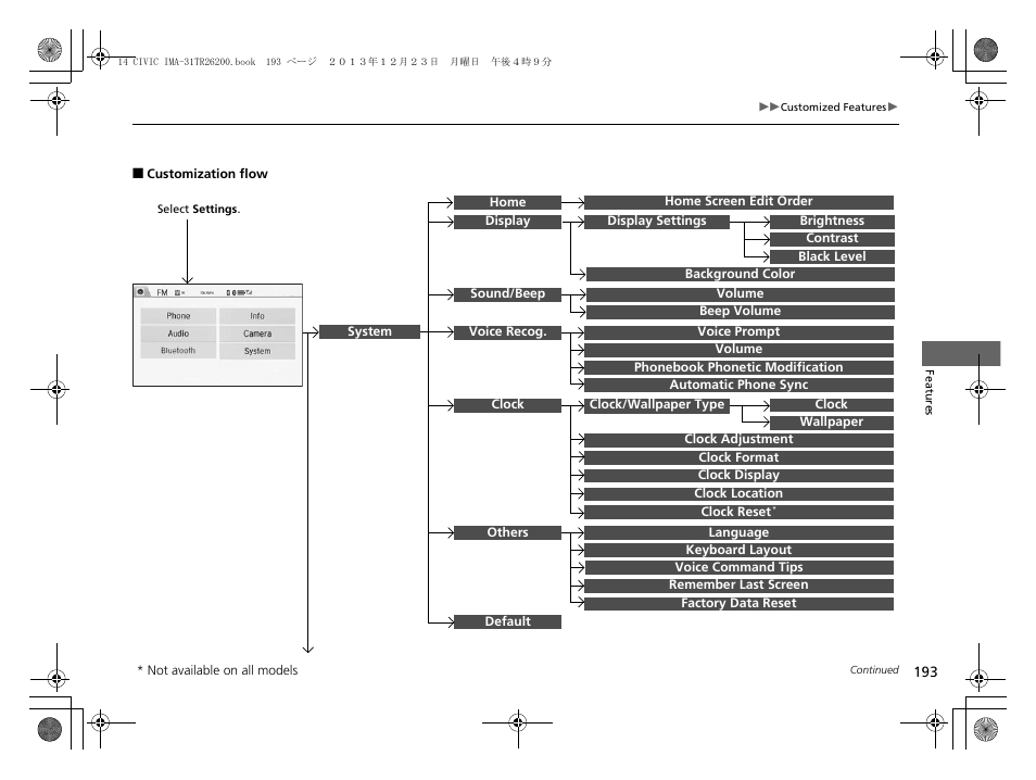 HONDA 2014 Civic Hybrid - Owner's Manual User Manual | Page 194 / 377