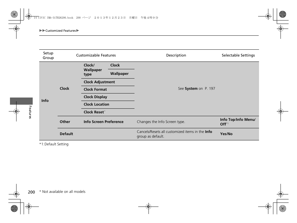 HONDA 2014 Civic Hybrid - Owner's Manual User Manual | Page 201 / 377