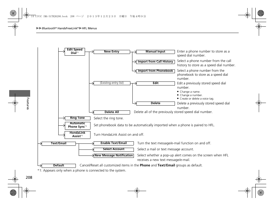 HONDA 2014 Civic Hybrid - Owner's Manual User Manual | Page 209 / 377