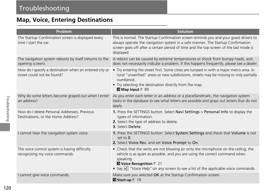Troubleshooting 120, Troubleshooting, Map, voice, entering destinations | HONDA 2014 Crosstour - Navigation Manual User Manual | Page 122 / 153