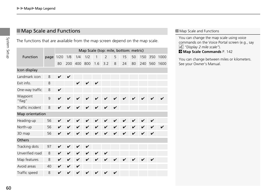 P60), Map scale and functions | HONDA 2014 Crosstour - Navigation Manual User Manual | Page 62 / 153