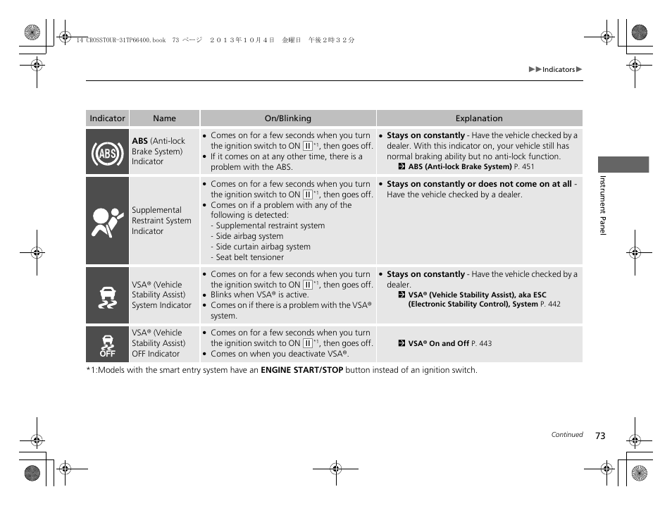 HONDA 2014 Crosstour - Owner's Manual User Manual | Page 74 / 573
