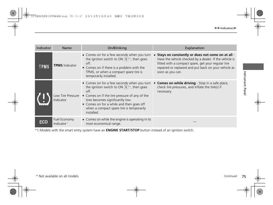 HONDA 2014 Crosstour - Owner's Manual User Manual | Page 76 / 573