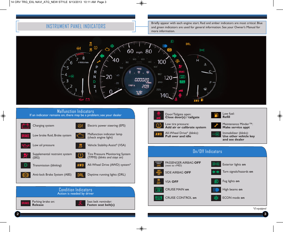 Instrument panel indicators, Malfunction indicators, On/off indicators condition indicators | HONDA 2014 CR-V (EX-L with Navigation) - Technology Reference Guide User Manual | Page 3 / 15