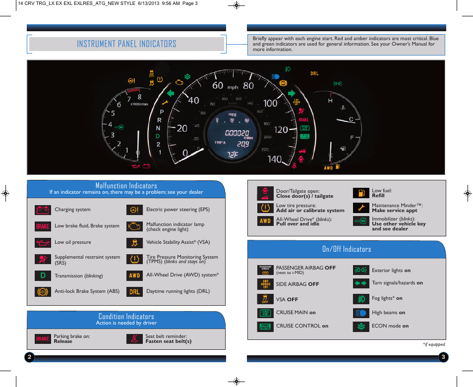 Instrument panel indicators, Malfunction indicators, On/off indicators condition indicators | HONDA 2014 CR-V (LX, EX, EX-L and EX-L w/ RES) - Technology Reference Guide User Manual | Page 3 / 12