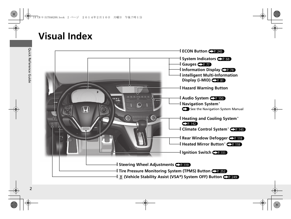 Quick reference guide, Visual index | HONDA 2014 CR-V - Owner's Manual User Manual | Page 3 / 365