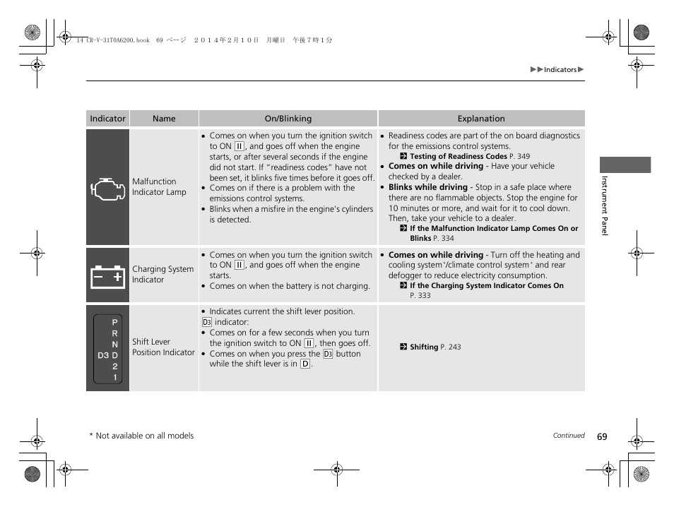 HONDA 2014 CR-V - Owner's Manual User Manual | Page 70 / 365