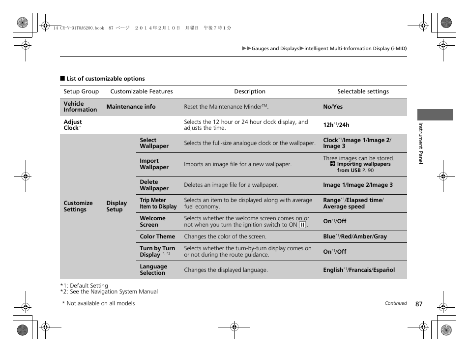 List of customizable options | HONDA 2014 CR-V - Owner's Manual User Manual | Page 88 / 365