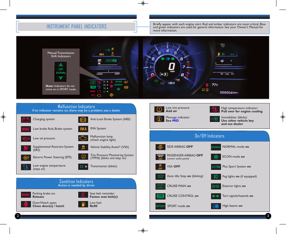 Instrument panel indicators, Malfunction indicators, On/off indicators condition indicators | HONDA 2014 CR-Z - Technology Reference Guide User Manual | Page 3 / 20