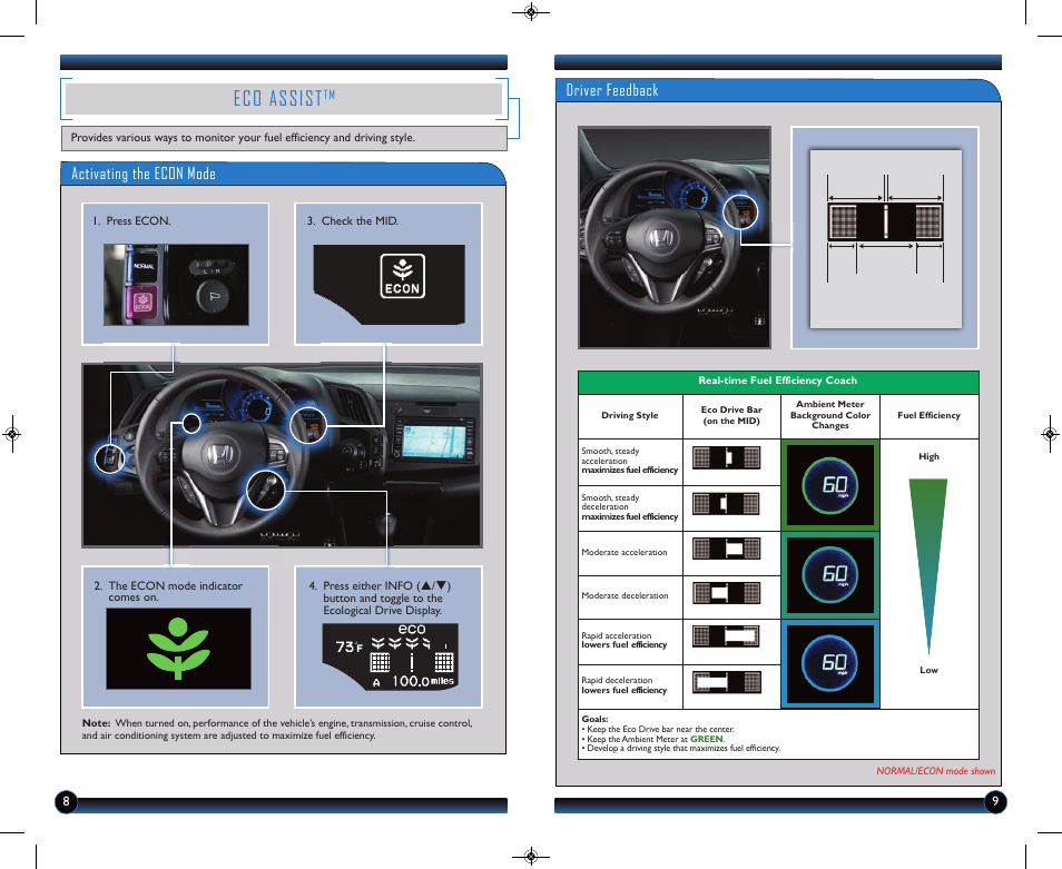 Eco assist, Activating the econ mode, Driver feedback | HONDA 2014 CR-Z - Technology Reference Guide User Manual | Page 6 / 20